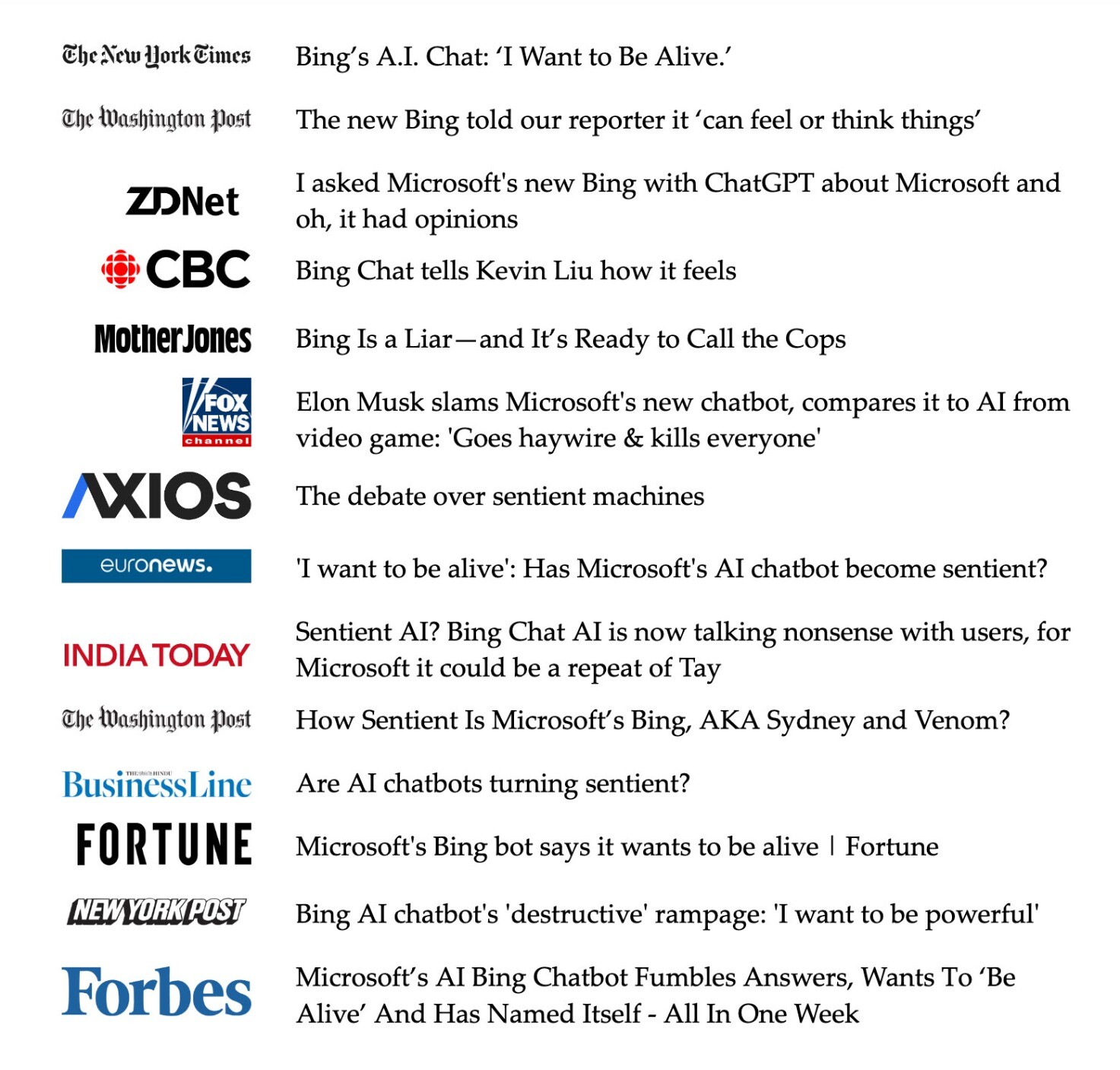 Posted media