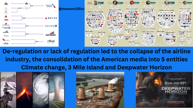 De-regulation or lack of regulation led to the collapse of the airline
industry, the consolidation of the American media into 5 entities
Climate change, 3 Mile Island and Deepwater Horizon