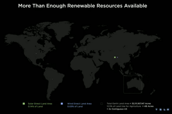 Tesla shows areas on a global non-equal area map projection.