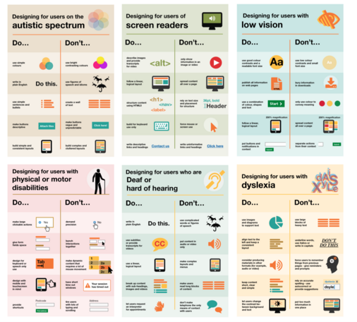 Dos and don'ts on designing for accessibility