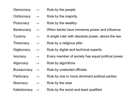What political system do you live in? Via @CulturalTutor on Twitter.