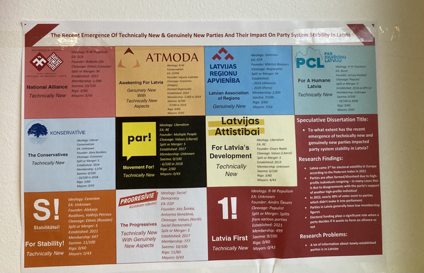 Student poster about Latvian new parties