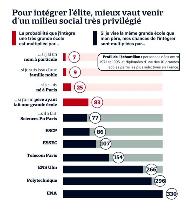 « L'utopie méritocratique, légitimation de puissances »