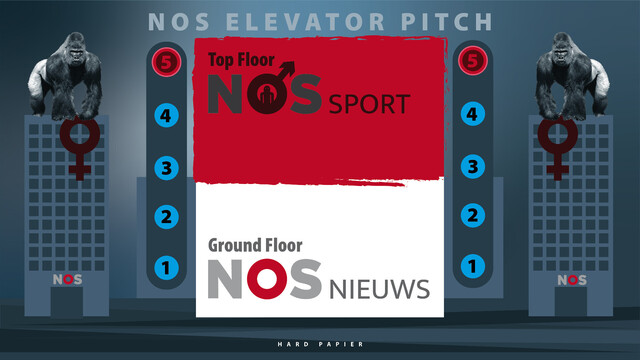 Satire: Op het middenpaneel is een keuzemenu uit een lift weergeven. In het onderste vlak (begane grond) is het logo van NOS Nieuws normaal weergegeven. In het bovenste vlak (bovenste verdieping) is bij het NOS Sport logo is de letter O veranderd in het biologische symbool voor mannen. Op de twee zijpanelen is een hoog gebouw met NOS-logo te zien. Op het dak is een gorilla zichtbaar die het biologische vrouwensymbool omklemd.