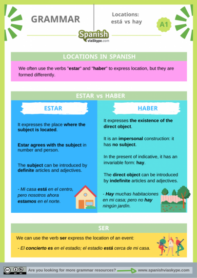 Infographics about the differences between ESTAR and HABER in #Spanish