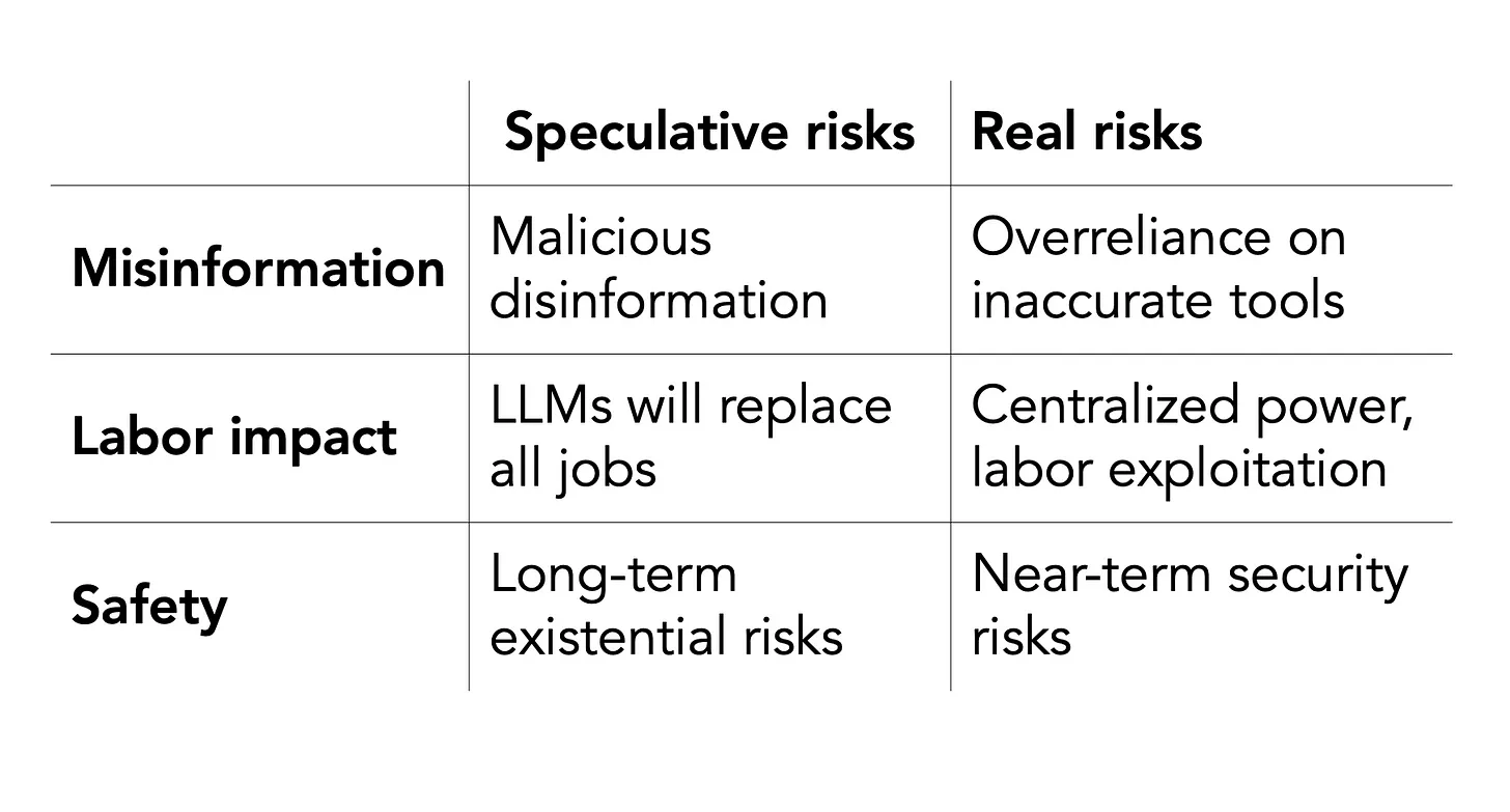 Speculative risks: malicious disinfo, overreliance on inaccurate tools

Labor impact: LLMs will replace jobs vs centralized power and labor exploitation

Safety: long-term existential risks vs near-term security risks