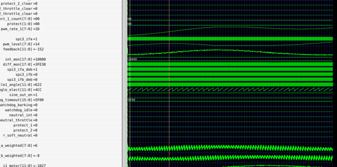Traces from a gtkwave view of a ghdl sim showing a feedback waveform starting low and back high again and a pwm_level output of an open-loop PI controller that looks like it should drive the error to zero correctly. 
