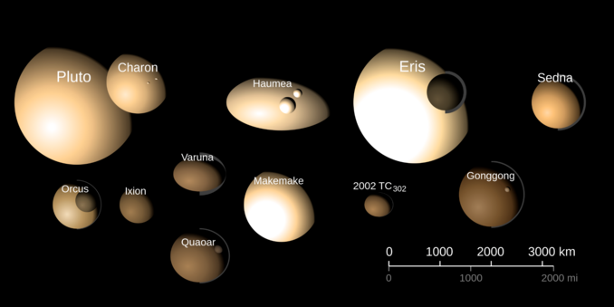 Illustration of the large transneptunian objects