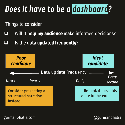 Does it have to be a dasboard? Things to consider - 1) Will it help my audience make informed decisions? 2) Is the data updated frequently? If the data is not updated or updated once a year, poor candidate. Consider presenting a structured narrative, If it is updated daily or every second, good candidate. But still rethink if it adds value to the end user.