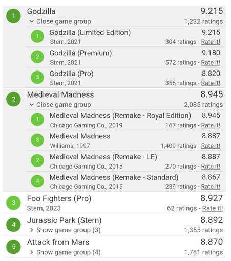 Pinside top 5 pinball