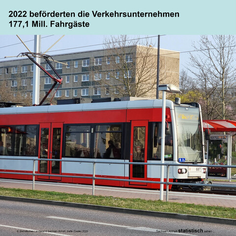 Foto Straßenbahn mit dem Text 2022 beförderten die Verkehrsunternehmen 177,1 Mill. Fahrgäste