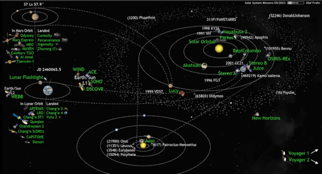 Updated map of solar system exploration
Hello JUICE
RIP Hakuto-R1
(Credit: Olaf Frohn)
