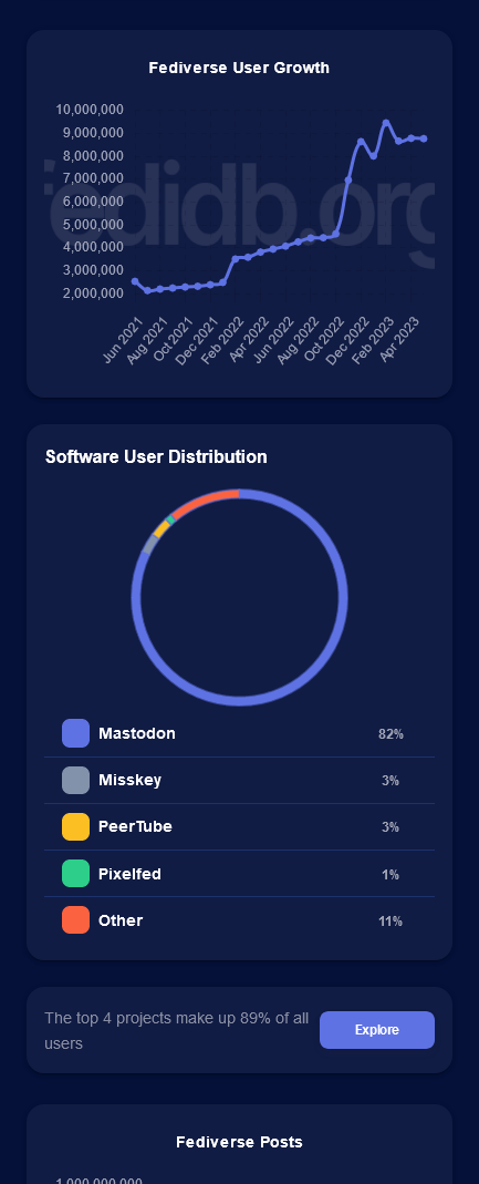 You like stats and graphs?