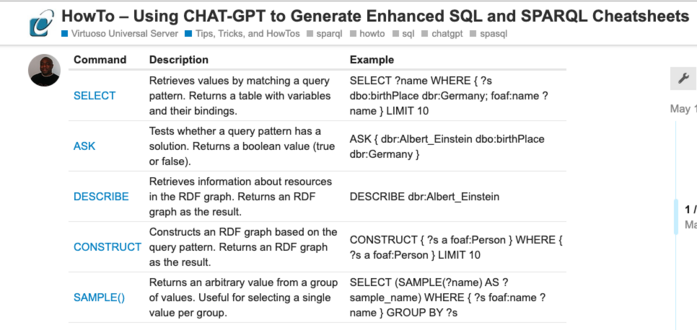 SPARQL Cheatsheet enhanced using live hyperlinks.