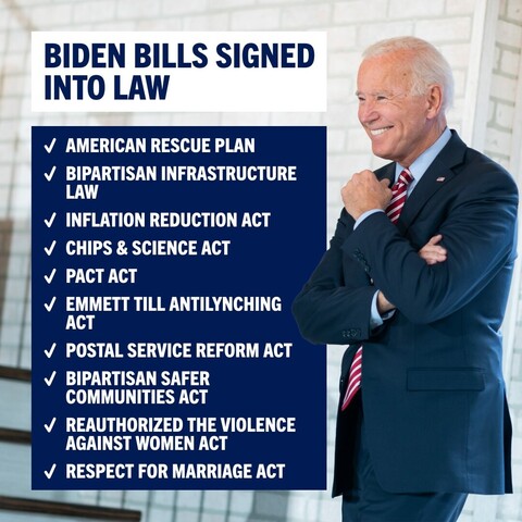 BIDEN BILLS SIGNED
INTO LAW

AMERICAN RESCUE PLAN

BIPARTISAN INFRASTRUCTURE 
LAW

INFLATION REDUCTION ACT 
CHIPS & SCIENCE ACT 

EMMETT TILL ANTILYNCHING ACT

POSTAL SERVICE REFORM ACT

BIPARTISAN SAFER 
COMMUNITIES ACT 

REAUTHORIZED THE VIOLENCE
AGAINST WOMEN ACT

RESPECT FOR MARRIAGE ACT
