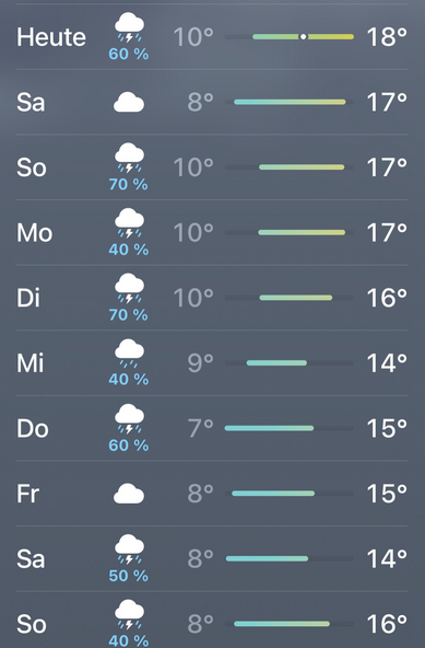 Für immer beschissenes Wetter