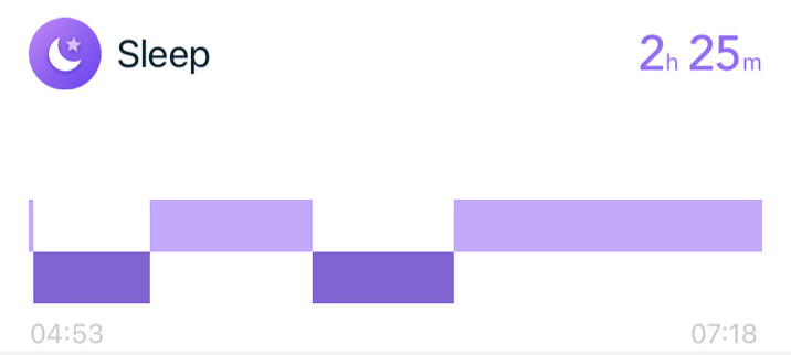 Screenshot of my sleep record showing starting from 4.53am ending at 7.18am with mostly light sleep and a bit of deep sleep.