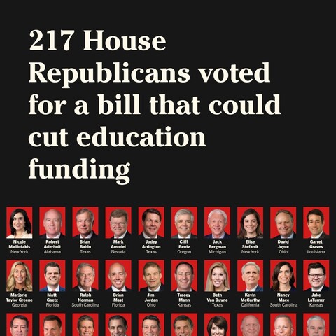 217 House Republicans voted for a bill that could cut education funding

Photos of some House Republicans 