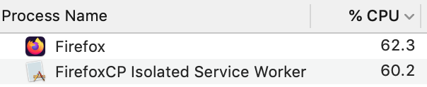 Process Name                                % CPU
Firefox                                                  62.3
FirefoxCP Isolated Service Worker. 60.2