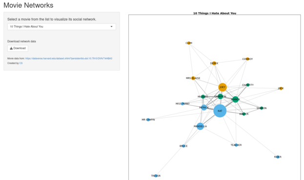 preview of the R shiny application. the movie selection is on the left; the social network of the movie is shown on the right.