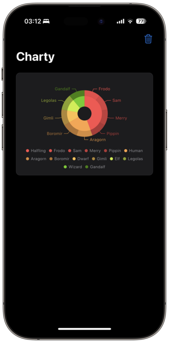 App screenshot showing a donut chart of characters in Lord of the Rings