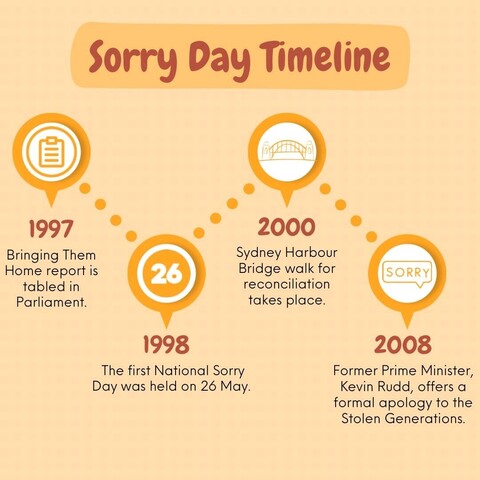 #sorryday #nationalsorryday