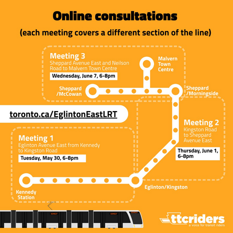 Orange graphic with image of a light rail vehicle and text that reads: Questions to ask during public consultations. The business case says existing red bus lanes will be faster than the EELRT. How can capacity and speed be improved?  Will this line be built, operated, and maintained publicly by the TTC?  Will there be community benefits agreements and protections for renters?