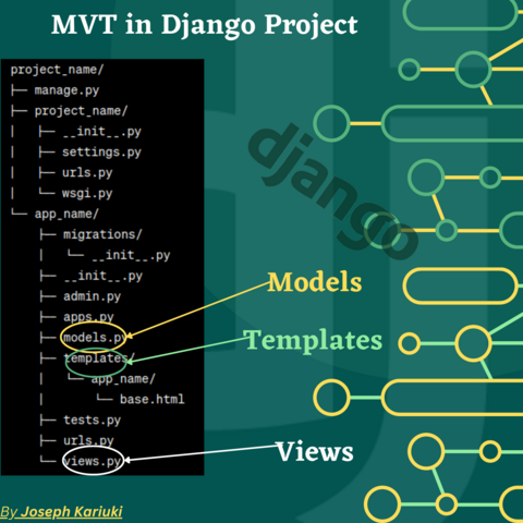 Illustration of the MVT location in a Django project