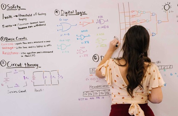 Image of a whiteboard with writing on it about digital logic and safety