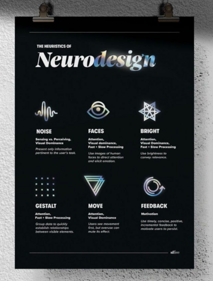 Poster of neurodesign heuristics