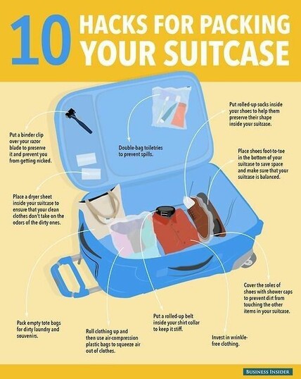 Packing Hacks - save space in your suitcase 