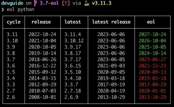 Chart showing release dates and EOL for Python versions.

3.7 was released on 2018-06-26 and EOL on 2023-06-05.