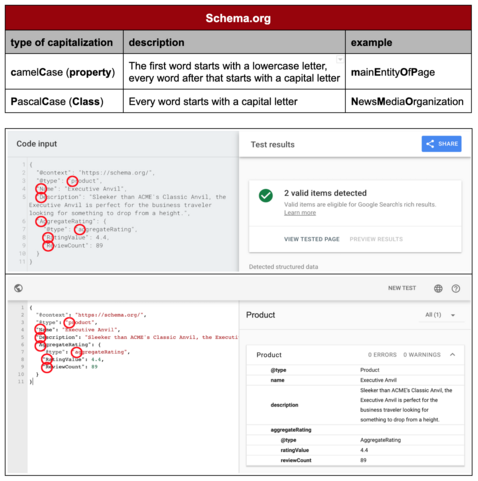 An overview that explains when to use which type of letter casing for schema.org Types and properties and how different markup validators cope with vocabulary constraints vs what people actually publish. 