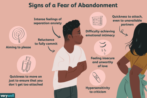 https://www.verywellmind.com/fear-of-abandonment-2671741