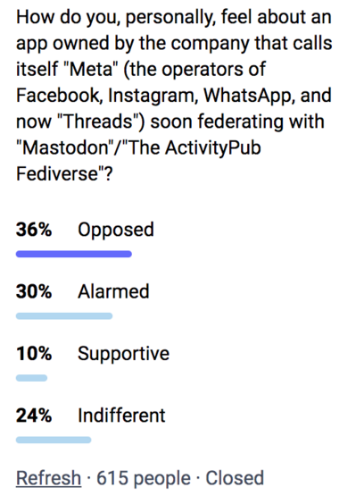 "How do you feel about 'Meta'/'Threads'/Instagram/Facebook federating with Mastodon?

36% Opposed
30% Alarmed
10% Supportive
24% Indifferent