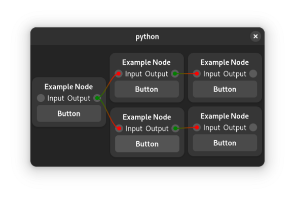 Screenshot of NodeView created with python