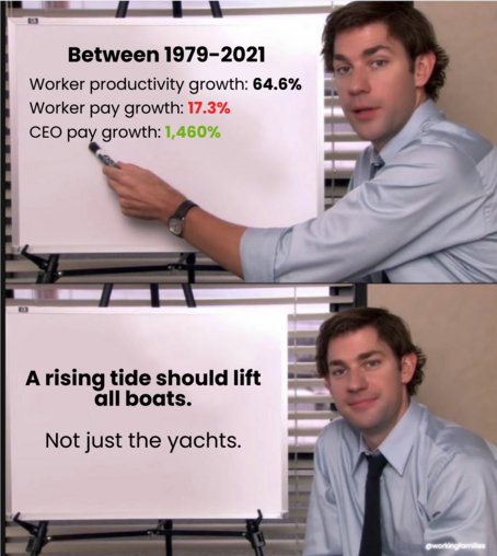 In the first frame, a man points to a whiteboard that reads "Between 1979-2021, Worker productivity growth: 64.6%; Worker pay growth: 17.3%; CEO pay growth: 1,460%. In the second frame, the man smiles at the camera and the whiteboard reads, "A rising tide should lift all boats. Not just the yachts."
