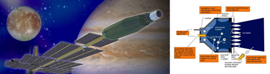 A
Prometheus 1
Fiktion Gemeinfrei

B
Ionenantrieb
NASA Glenn Research Center