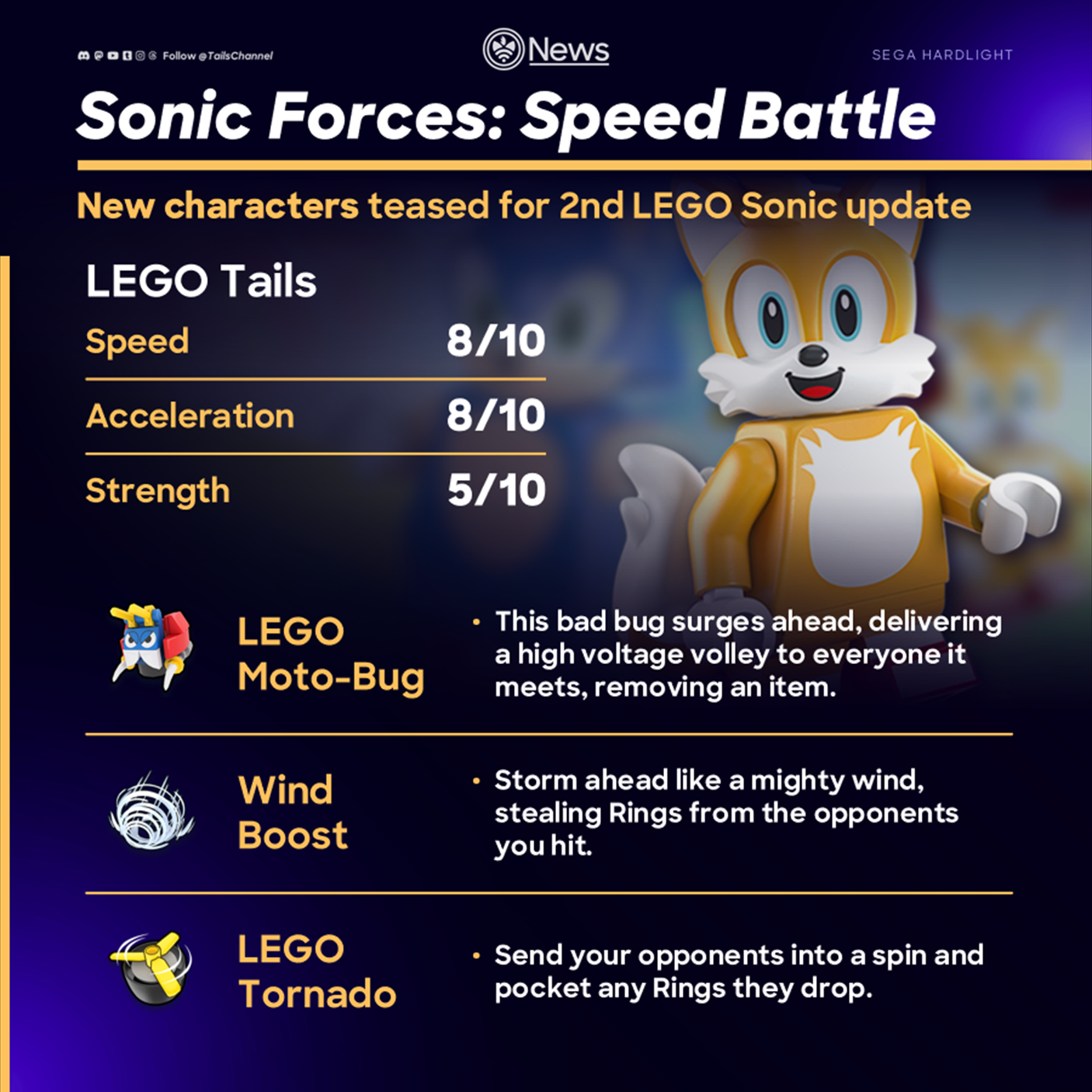 Sonic Heroes tournament rules unveiled - Tails' Channel