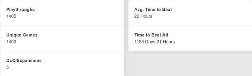 A screenshot of my video game backlog stats on HowLongToBeat.com.

Unique games: 1040
Time to Beat All: 1168 Days 21 Hours