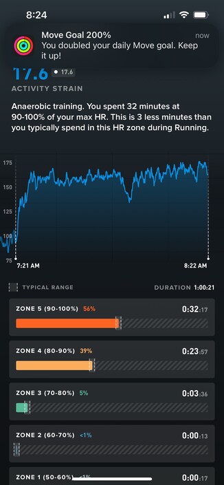 Stats for a five mile running workout
