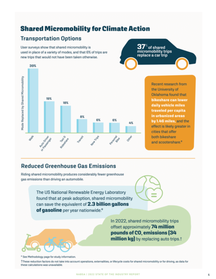 Shared Micromobility State of the Industry Report, strona 6, Shared Micromobility for Climate Action - Transportation Options.