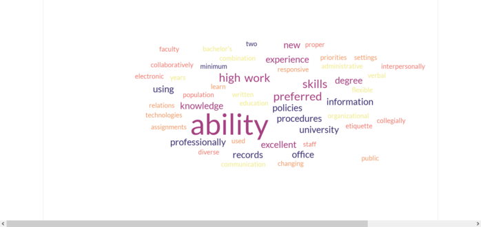 job listing word cloud with nothing but vague words like ability, preferred, high work, knowledge, experience, etc.