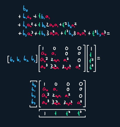 a polynomial, its matrix form, and a cursed matrix form where the matrices are rotated, but so that their common terms align spatially