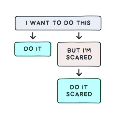 Diagram: I want to do that...
option #1: do it
option #2: but I‘m scared
continuation to option #2: do it scared