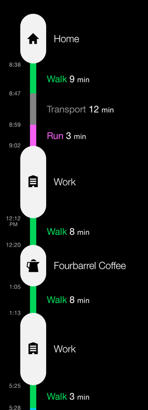 Moves, developed by ProtoGeo (screenshots circa 2013)

full timeline view

black background

Timeline view that auto-fills as you move throughout the day.

Home
walk - 9 min
transport - 12 min
Run - 3 min
Work
walk - 8 min
Fourbarrel Coffee
walk - 8 min
work
walk - 3 min
