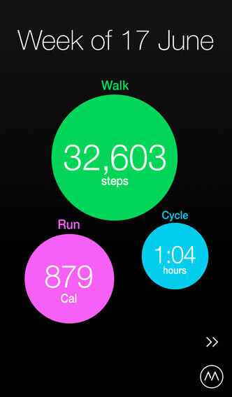 Moves, developed by ProtoGeo (screenshots circa 2013)

Week view
"Week of 17 June"
black background
Giant green "walk" circle "32,603 steps" medium pink "Run" circle "879 cal", smaller blue "Cycle" circle "1:04 hours"

