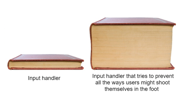 A thin book is labeled, Input handler.  An extremely thick book is labeled, Input handler that tries to prevent all the ways users might shoot themselves in the foot.
