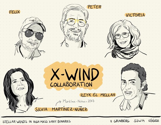 A fully hand-drawn slide showing five faces with names and the title "X-Wind collaboration"