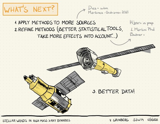Fully digitally hand-drawn slide showing sketches of the #XRISM and #Athena X-ray telescopes and listing the three bullet points for what's next explained in the post.